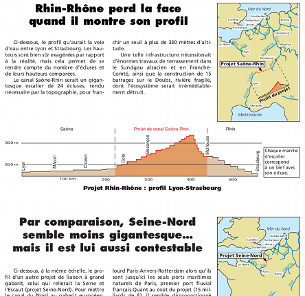 Rhin-Rhône: L'illusion cartographique d'une liaison interbassins